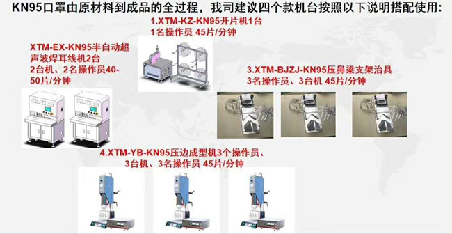 KN95口罩机组成结构