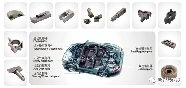 MIM件金属粉末注射成型机在汽车领域的应用