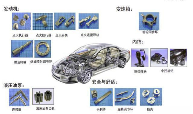 MIM技术工艺就在汽车零部件上的运用