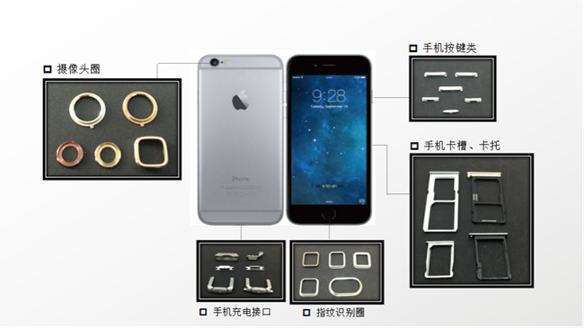 藏在新款5G手机里的MIM部件你发现了吗？