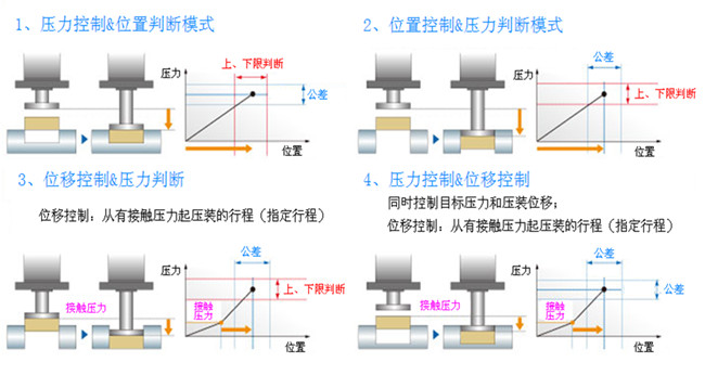 福建伺服压力机力与位移监控系统功能