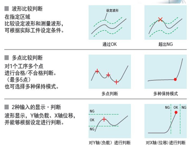 福建伺服压力机如何实现质量在线监测的？