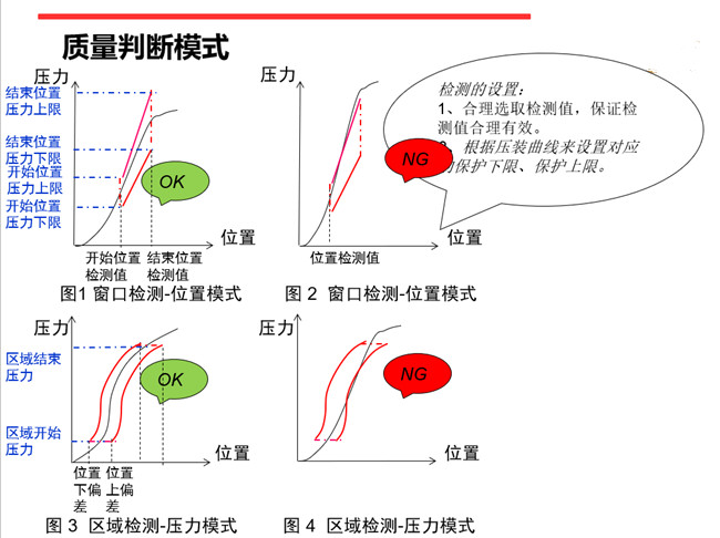 重庆伺服压力机在线曲线质量判断