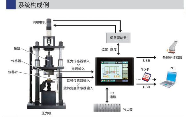 新深圳伺服压力机结构