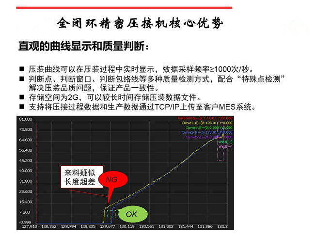 宁波伺服压力机在线质量曲线过程管理