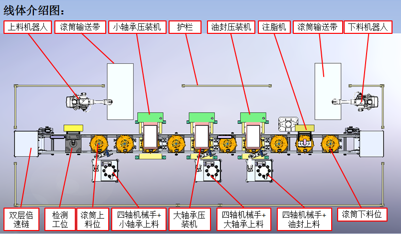 洗衣机滚筒轴承自动化压装线