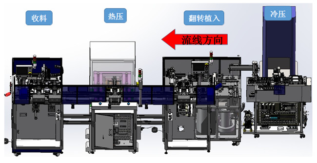 0412超薄型压模电感生产线技术方案