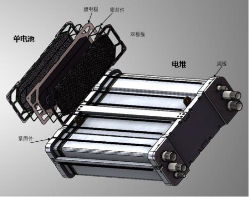 氫燃料電池相關(guān)制備：壓堆機(jī)、熱壓機(jī)