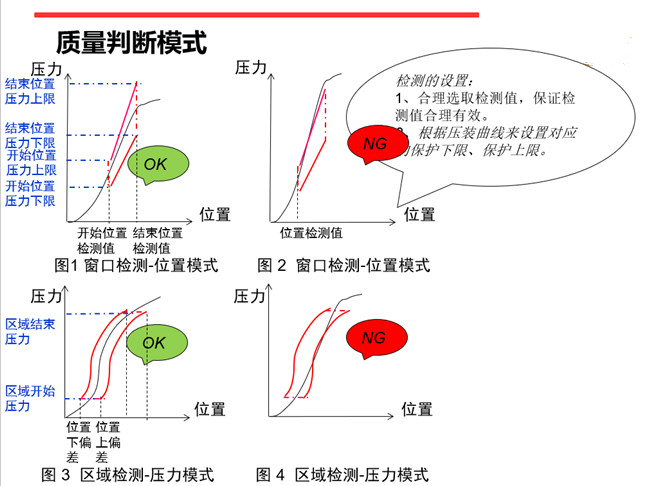 重庆伺服压力机在线质量管理