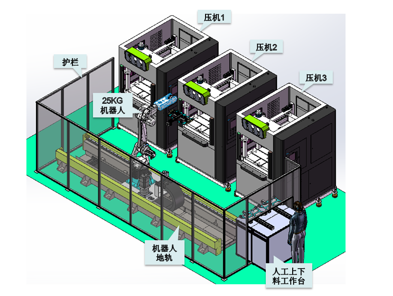 碳纤维单工位热压机一拖三上下料机器人方案